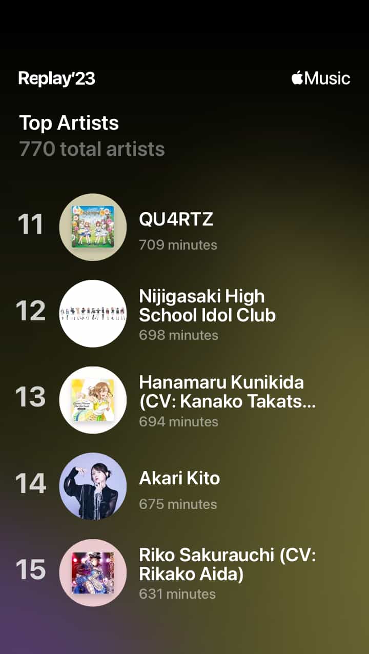 An image displaying a music streaming app's summary of top artists listened to in Apple Music Replay'23, with a dark background transitioning to a golden hue at the bottom. The Apple Music logo is at the top right corner. The list shows '770 total artists' and details artists ranked from 11 to 15. At number 11 is 'QU4RTZ' with 709 minutes, followed by 'Nijigasaki High School Idol Club' with 698 minutes, 'Hanamaru Kunikida (CV: Kanako Takatsuki)' with 694 minutes, 'Akari Kito' with 675 minutes, and 'Riko Sakurauchi (CV: Rikako Aida)' at 631 minutes. Each artist is represented by a unique circular image next to their name and listened minutes