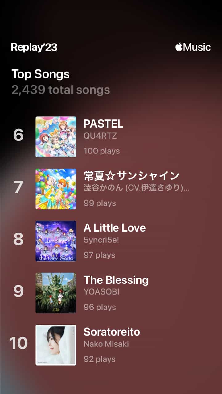 An image displaying a music streaming app's summary of top songs played in Apple Music Replay'23, with a dark background transitioning to a lighter shade towards the bottom. The Apple Music logo is in the top right corner. The screen shows 'Top Songs' and '2,439 total songs'. It lists songs ranked 6 to 10: at number 6 is 'PASTEL' by QU4RTZ with 100 plays, at number 7 is '常夏☆サンシャイン' by 澁谷かのん (CV:伊達さゆり)... with 99 plays, number 8 is 'A Little Love' by 5yncr5ie! with 97 plays, number 9 is 'The Blessing' by YOASOBI with 96 plays, and number 10 is 'Soratoreito' by Nako Misaki with 92 plays. Each song title is accompanied by the artist's name and the number of plays, along with an album cover image