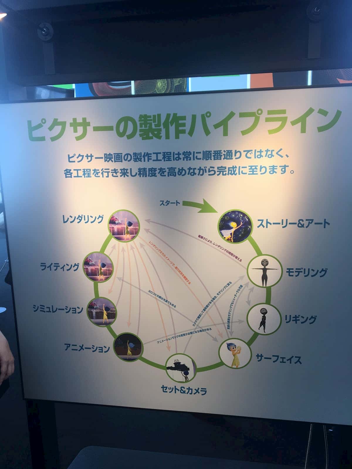 Production Pipeline panel